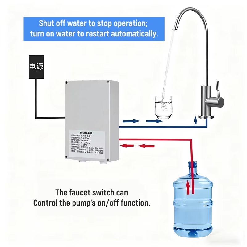 Pompa Air Listrik untuk Dapur  - Kitchen Electronics Gadgets ulasan dan harga